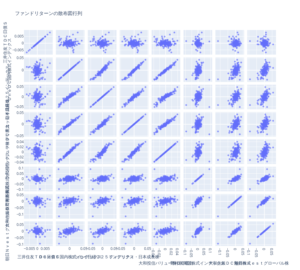 ファンドリターンの散布図行列